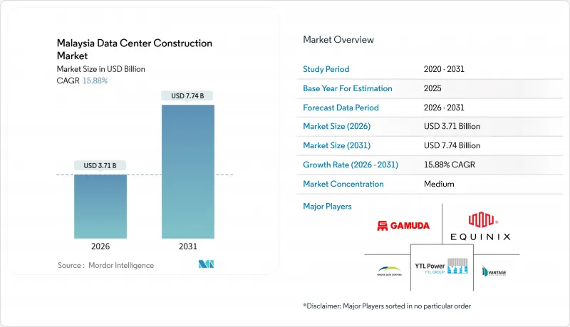 Malaysia Data Center Construction-Market-IMG1