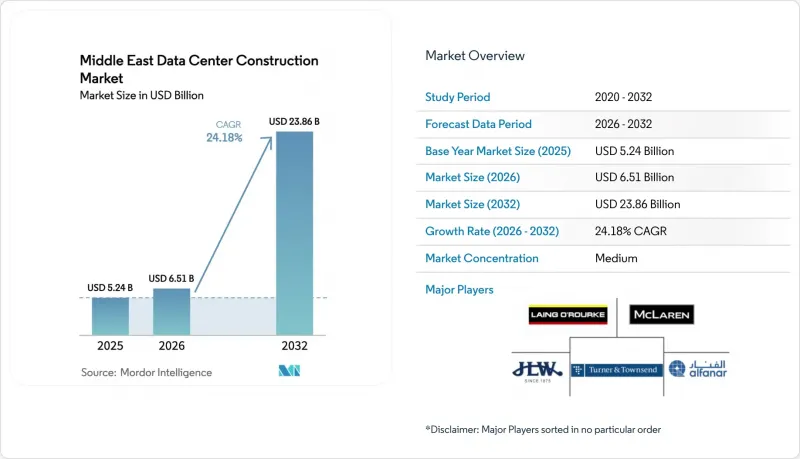 Middle East Data Center Construction-Market-IMG1