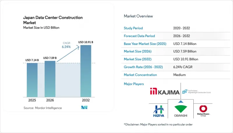 Japan Data Center Construction-市場-IMG1