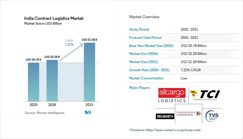 India Contract Logistics-Market-IMG1