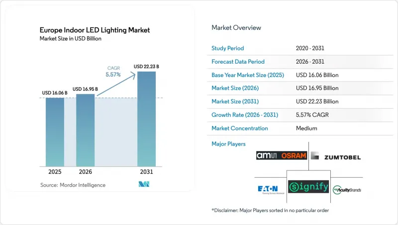 Europe Indoor LED Lighting-Market-IMG1