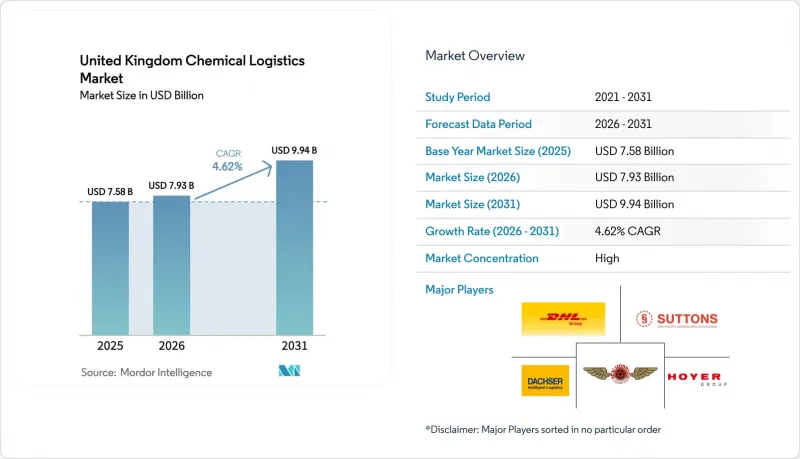 United Kingdom Chemical Logistics-Market-IMG1