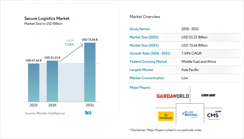 Secure Logistics-Market-IMG1