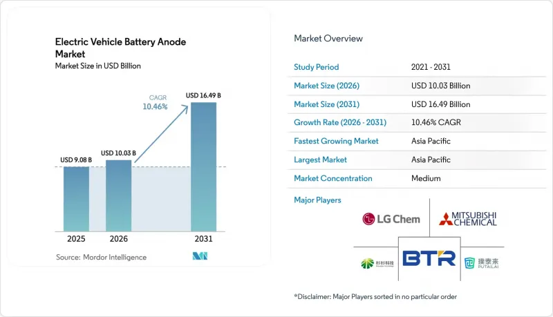 Electric Vehicle Battery Anode-市場-IMG1
