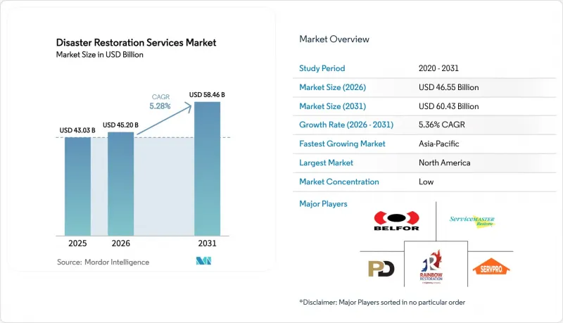 Disaster Restoration Services-Market-IMG1