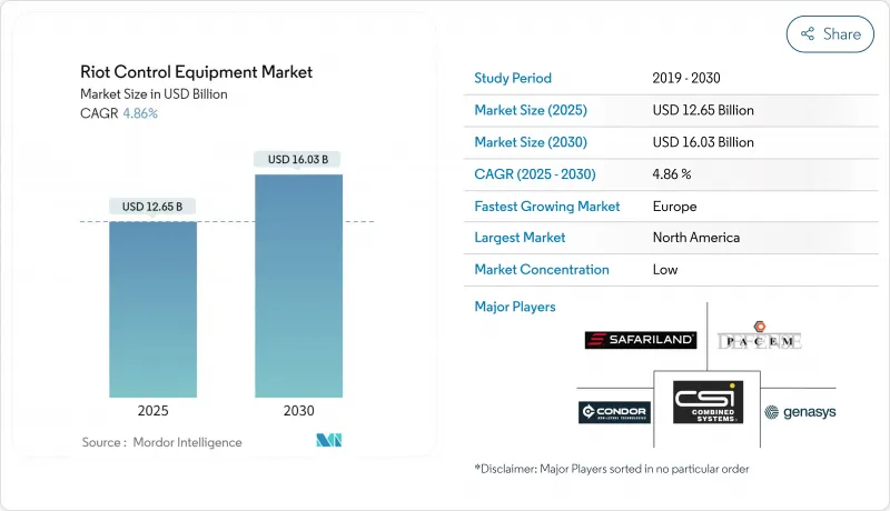 Riot Control System-Market-IMG1