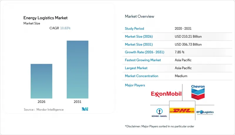 Energy Logistics-Market-IMG1