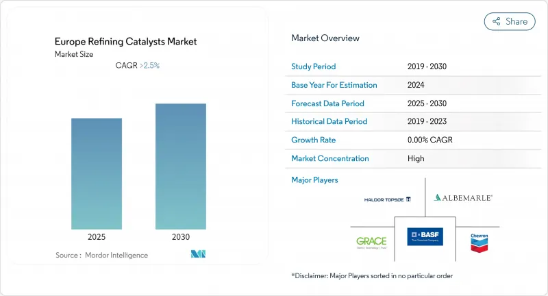 Europe Refining Catalysts-Market-IMG1