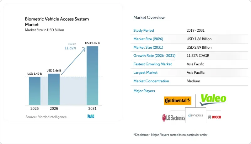 Biometric Vehicle Access System-Market-IMG1