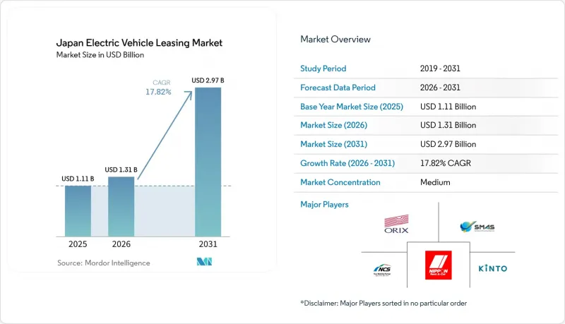 Japan Electric Vehicle Leasing-Market-IMG1