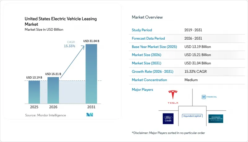 United States Electric Vehicle Leasing-Market-IMG1