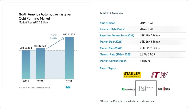 North America Automotive Fastener Cold Forming-Market-IMG1