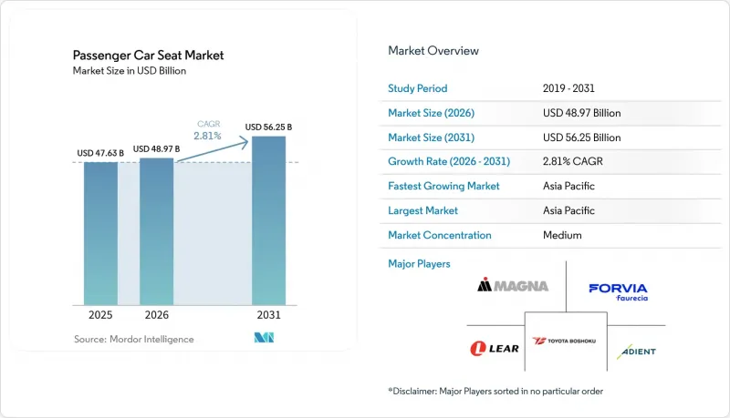 Passenger Car Seat-Market-IMG1