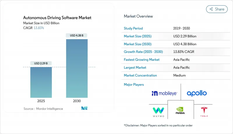 Autonomous Driving Software-Market-IMG1