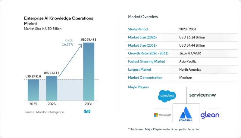 Enterprise AI Knowledge Operations-Market-IMG1