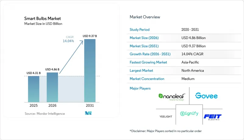 Smart Bulbs-Market-IMG1