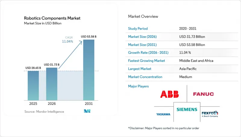 Robotics Components-Market-IMG1
