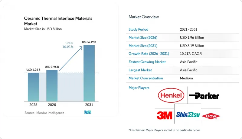 Ceramic Thermal Interface Materials-Market-IMG1
