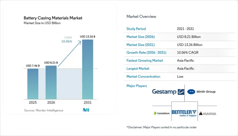 Battery Casing Materials-Market-IMG1