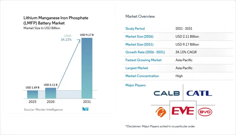 Lithium Manganese Iron Phosphate(LMFP)Battery-Market-IMG1