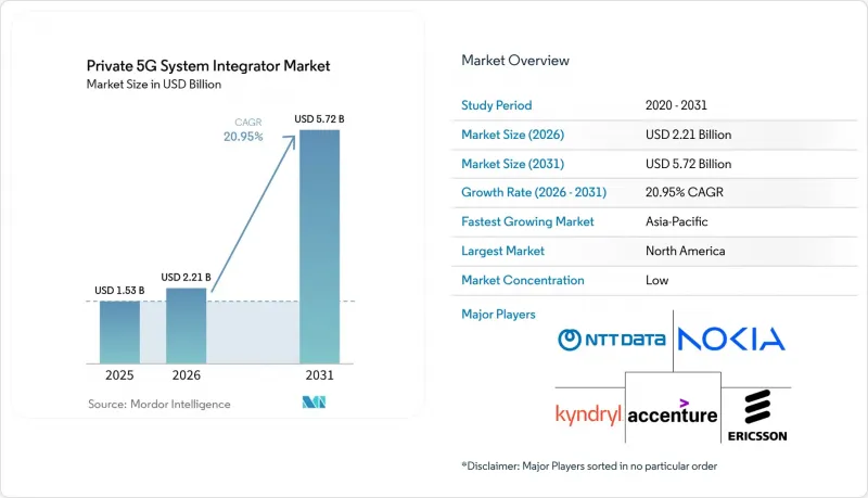 Private 5G System Integrator-Market-IMG1