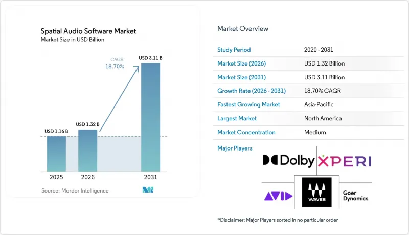 Spatial Audio Software-Market-IMG1