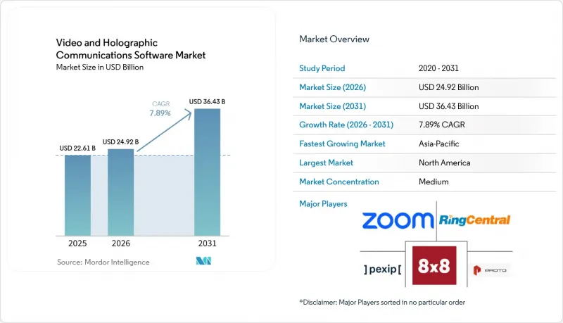 Video and Holographic Communications Software-Market-IMG1