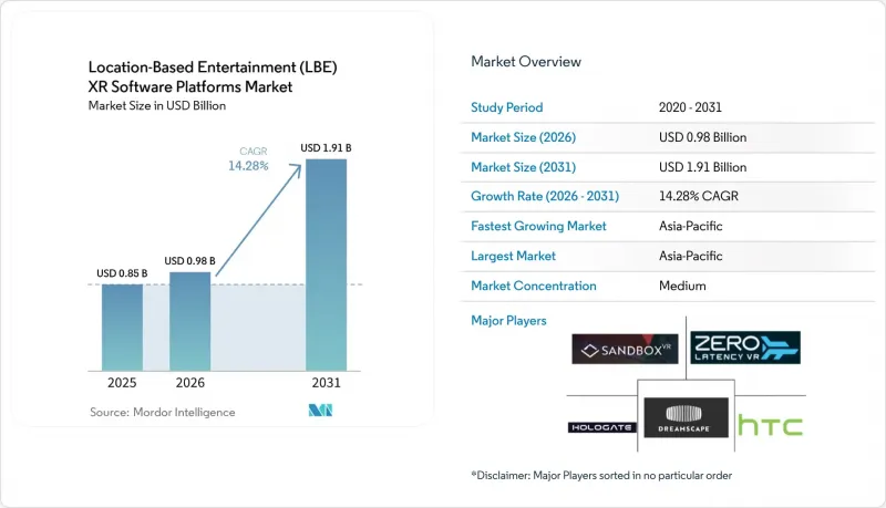 Location-Based Entertainment（LBE）XR Software Platforms-Market-IMG1