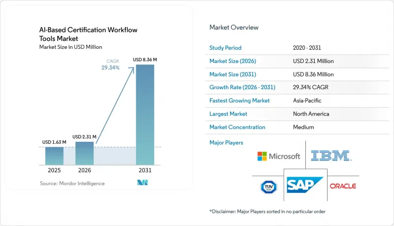 AI-Based Certification Workflow Tools-Market-IMG1