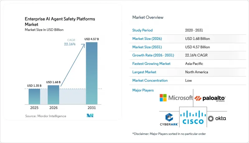 Enterprise AI Agent Safety Platforms-Market-IMG1