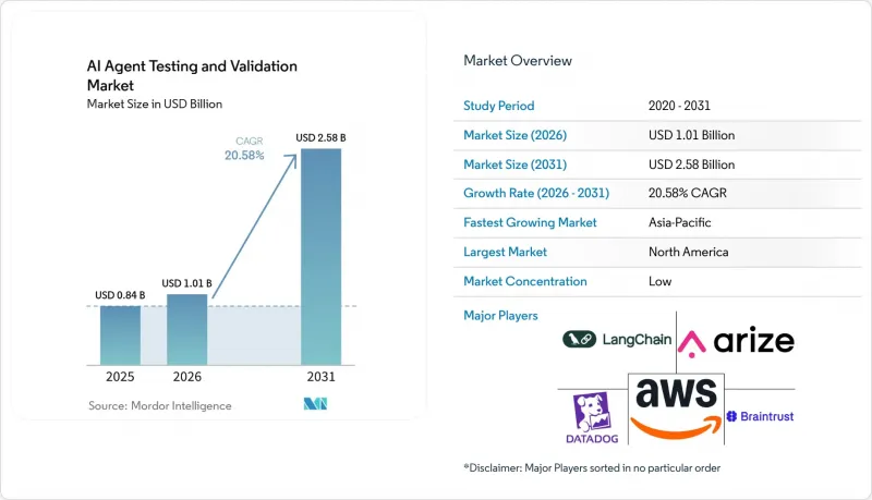 AI Agent Testing and Validation-Market-IMG1