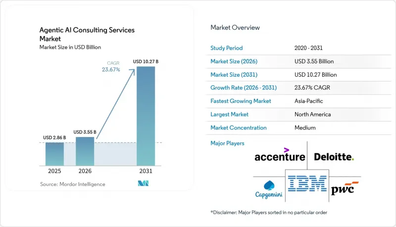 Agentic AI Consulting Services-Market-IMG1