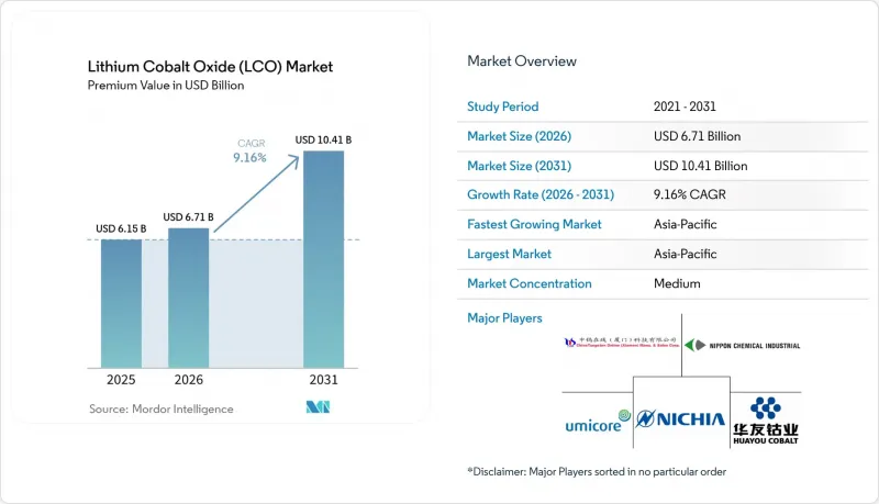 Lithium Cobalt Oxide（LCO）-Market-IMG1