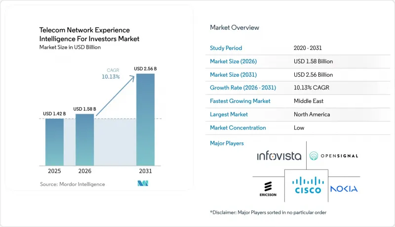 Telecom Network Experience Intelligence For Investors-Market-IMG1