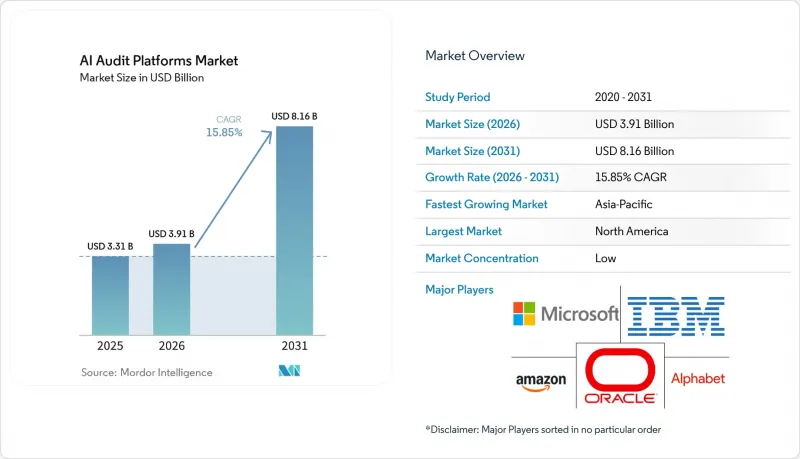 AI Audit Platforms-Market-IMG1