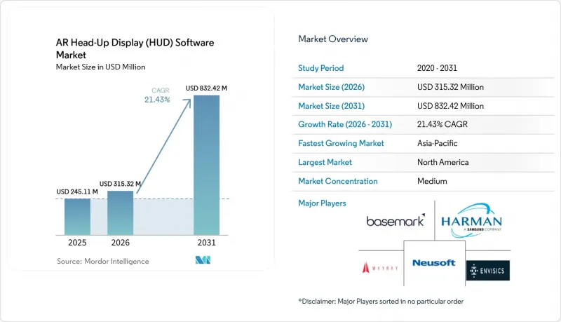 AR Head-Up Display(HUD)Software-Market-IMG1
