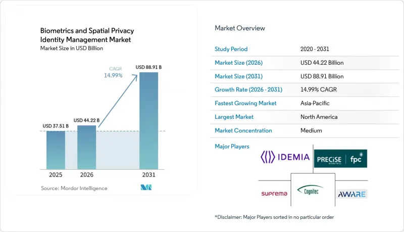 Biometrics and Spatial Privacy Identity Management-Market-IMG1