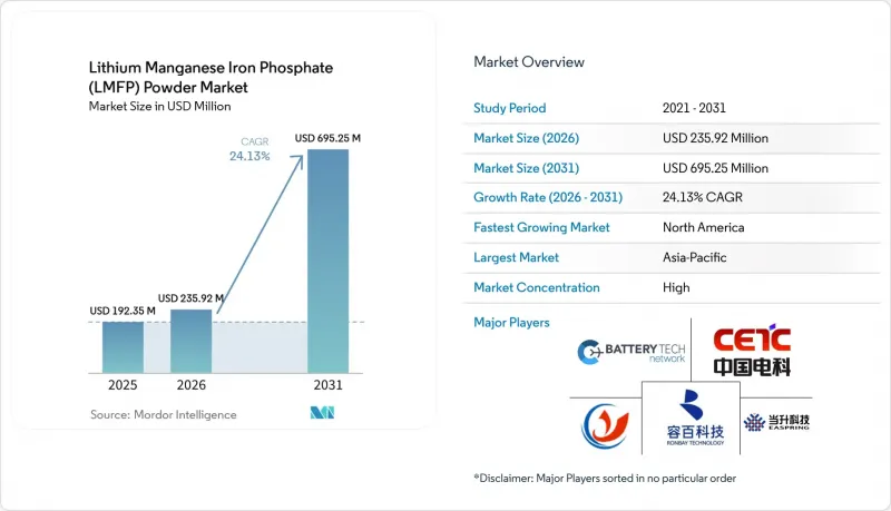 Lithium Manganese Iron Phosphate（LMFP）Powder-Market-IMG1