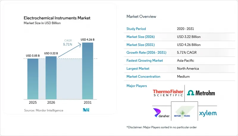 Electrochemical Instruments-Market-IMG1