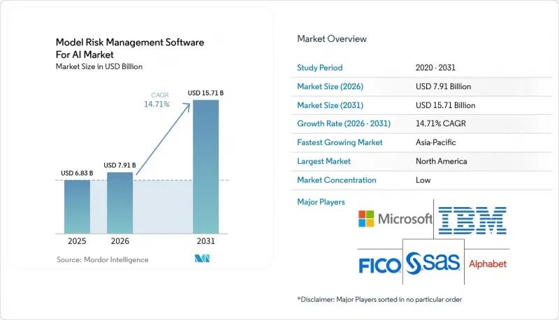 Model Risk Management Software For AI-Market-IMG1