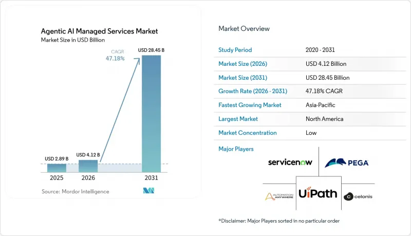 Agentic AI Managed Services-Market-IMG1