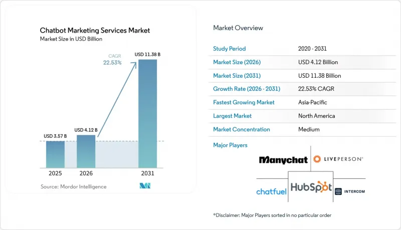 Chatbot Market-IMG1