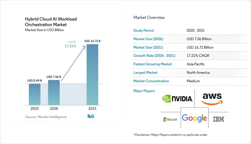 Hybrid Cloud AI Workload Orchestration-Market-IMG1