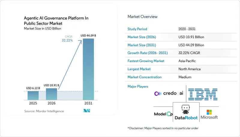 Agentic AI Governance Platform In Public Sector-Market-IMG1