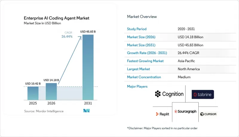Enterprise AI Coding Agent-Market-IMG1