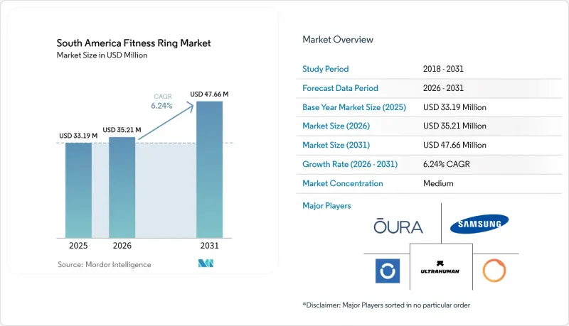 South America Fitness Ring-Market-IMG1