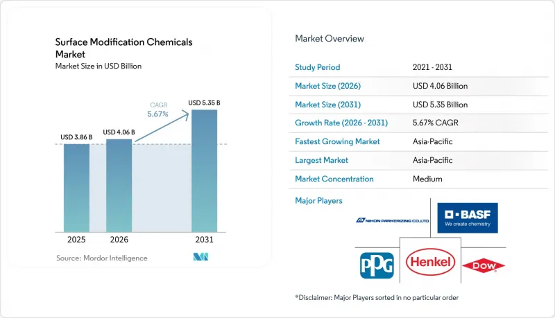 Surface Modification Chemicals-Market-IMG1