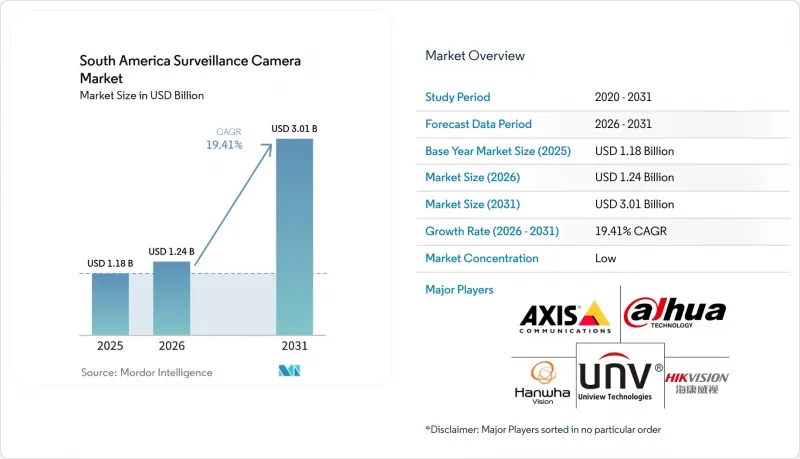 South America Surveillance Camera-Market-IMG1