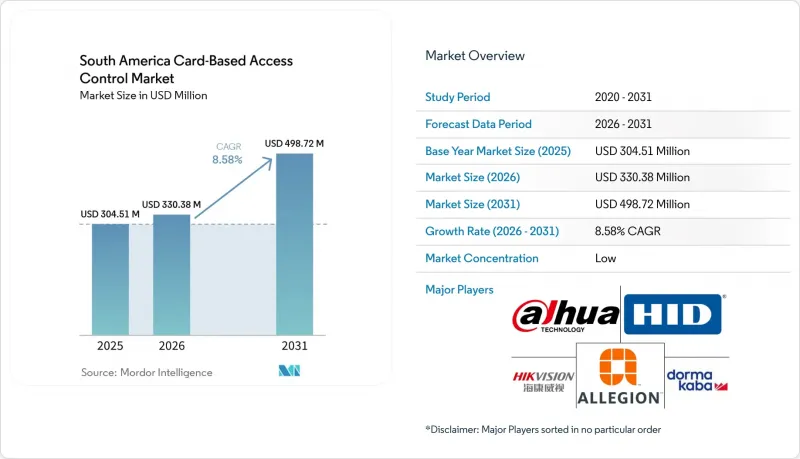 South America Card-Based Access Control-Market-IMG1