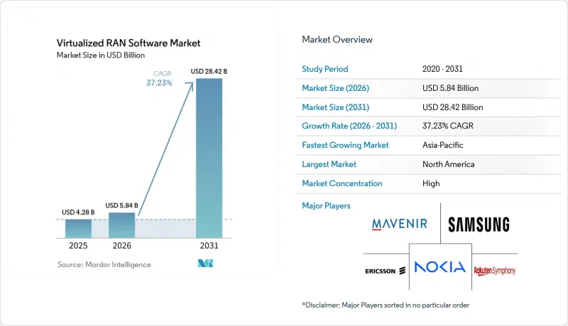 Virtualized RAN Software-Market-IMG1